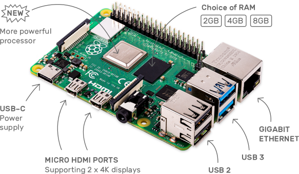 Raspberry Pi 4, [from the official Raspberry Pi website](https://www.raspberrypi.org/products/raspberry-pi-4-model-b/)